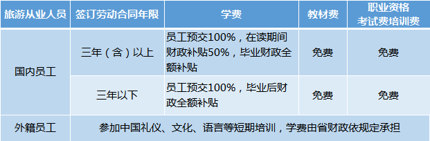 2024年三亚中瑞酒店管理职业学院录取分数线及要求_三亚中瑞学院分数线_三亚学院录取分数线是多少